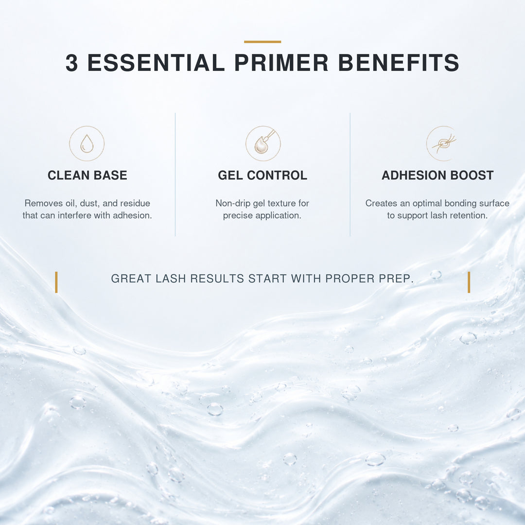 Three Clean Gel Primer benefits: clean base, non-drip gel control, and support for lash adhesion.