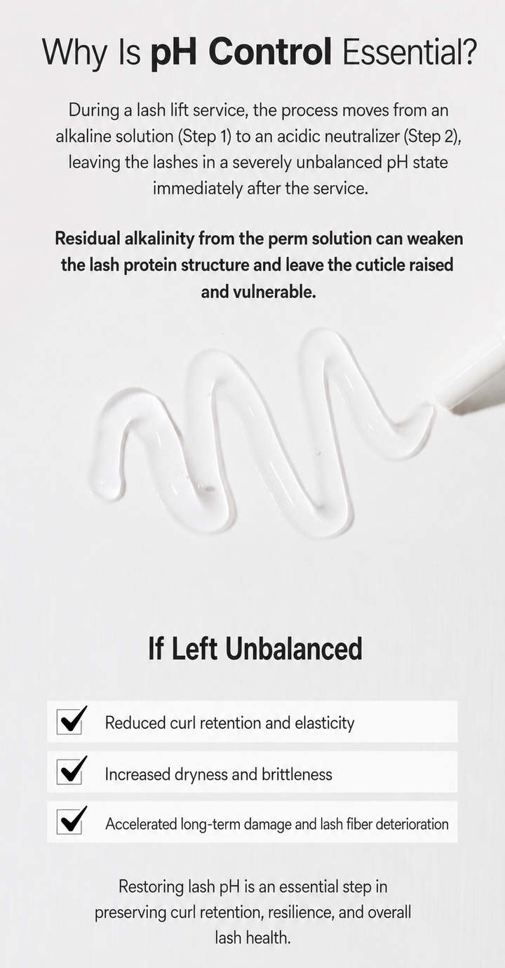 LASH FACTORY pH CONTROL infographic explaining why pH control is essential for lash perm aftercare, curl retention, and lash health