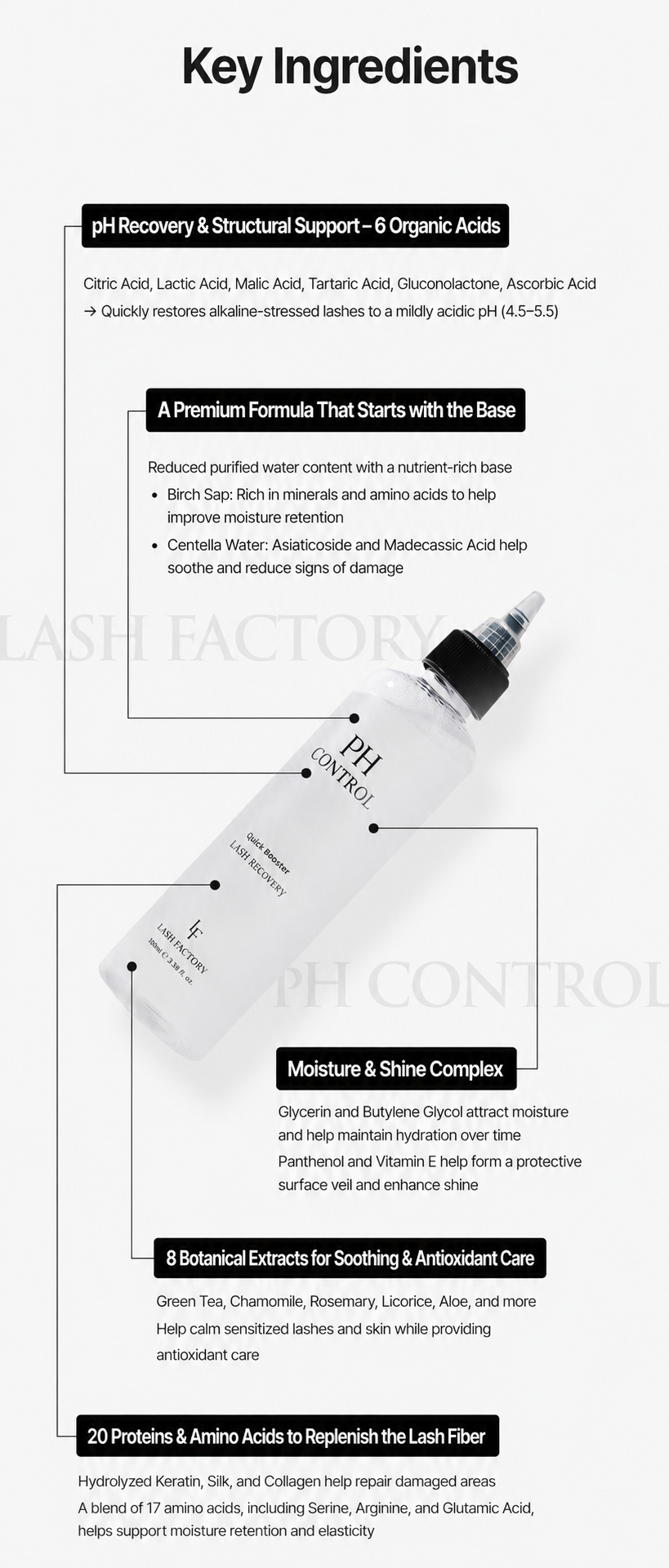 LASH FACTORY pH CONTROL key ingredients infographic featuring organic acids, birch sap, centella soothing water, botanical extracts, and amino acids