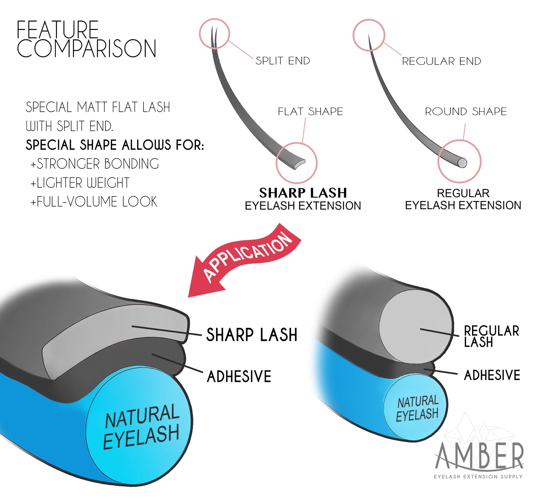 Sharp Lash Toray Flat Lashes by Amber Lash - L Curl