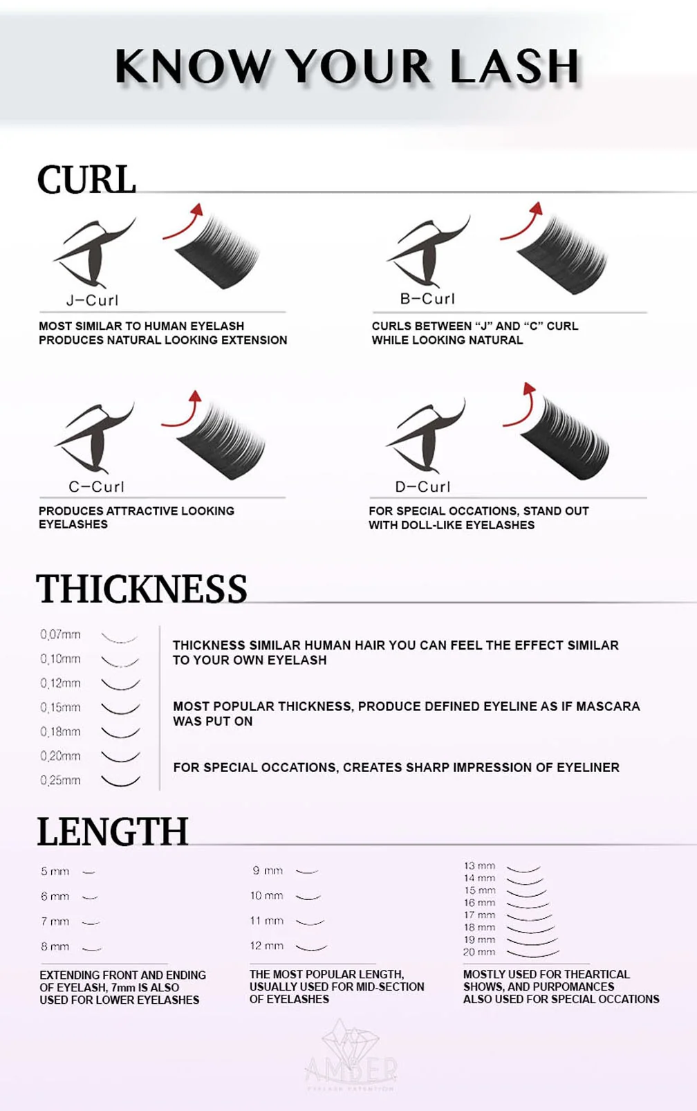 Amber Lash lash chart explaining curl, thickness, and length differences for extensions – includes J, B, C, D curls; thickness from 0.07mm to 0.25mm; and lengths from 5mm to 20mm for different styling effects.