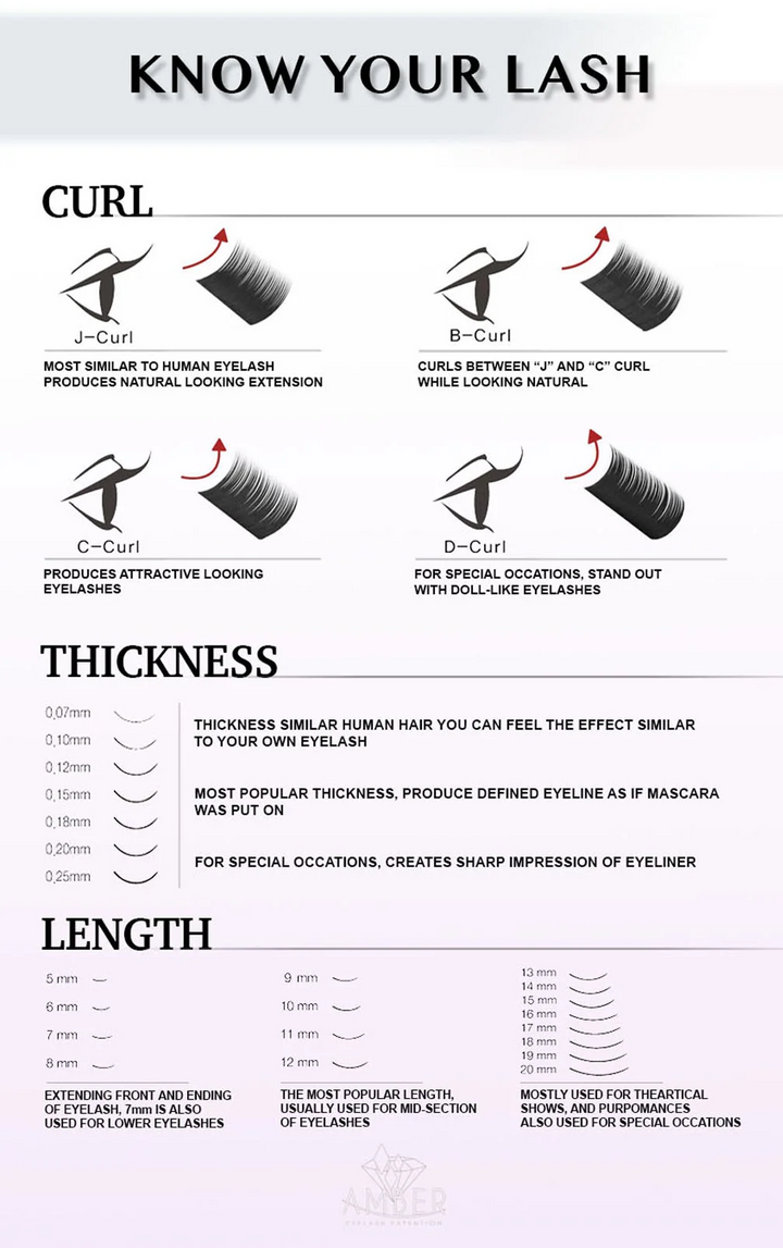 Amber Lash lash chart explaining curl, thickness, and length differences for extensions – includes J, B, C, D curls; thickness from 0.07mm to 0.25mm; and lengths from 5mm to 20mm for different styling effects.