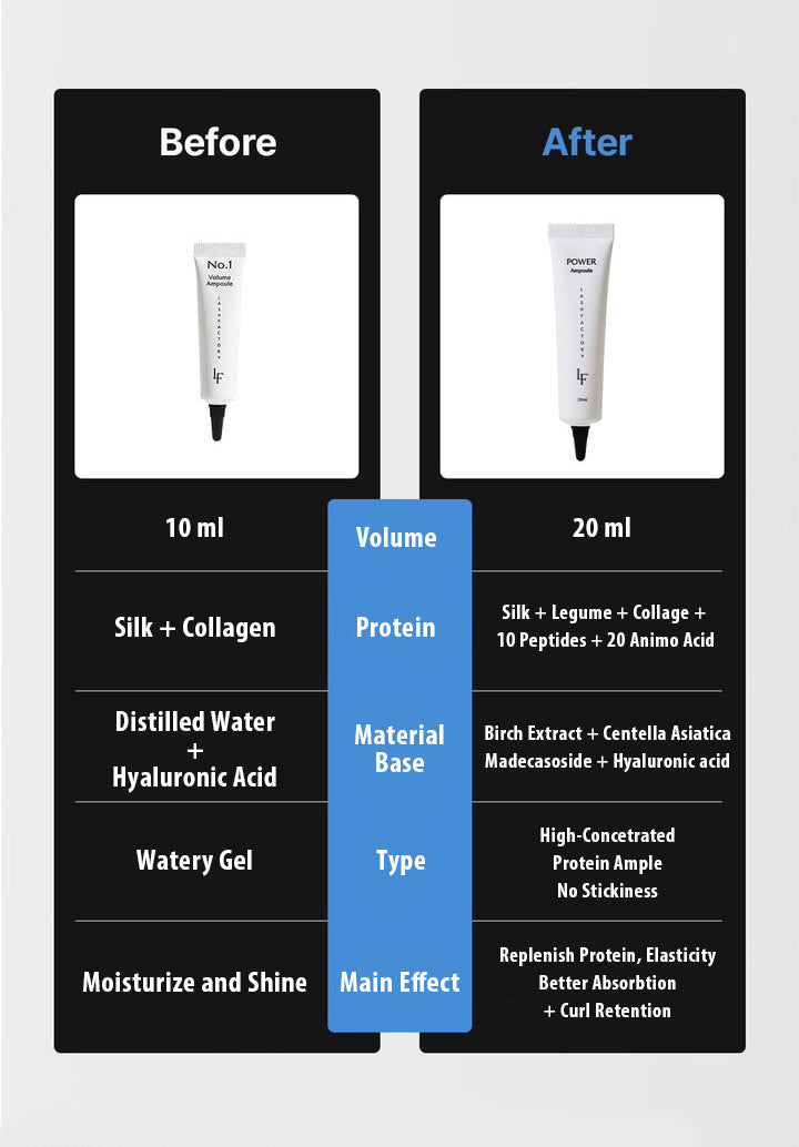 Lash Factory Power Protein Ampoule | Lash Strengthening Treatment After pH Control (Oil-Free / Silicone-Free) - Amber Lash