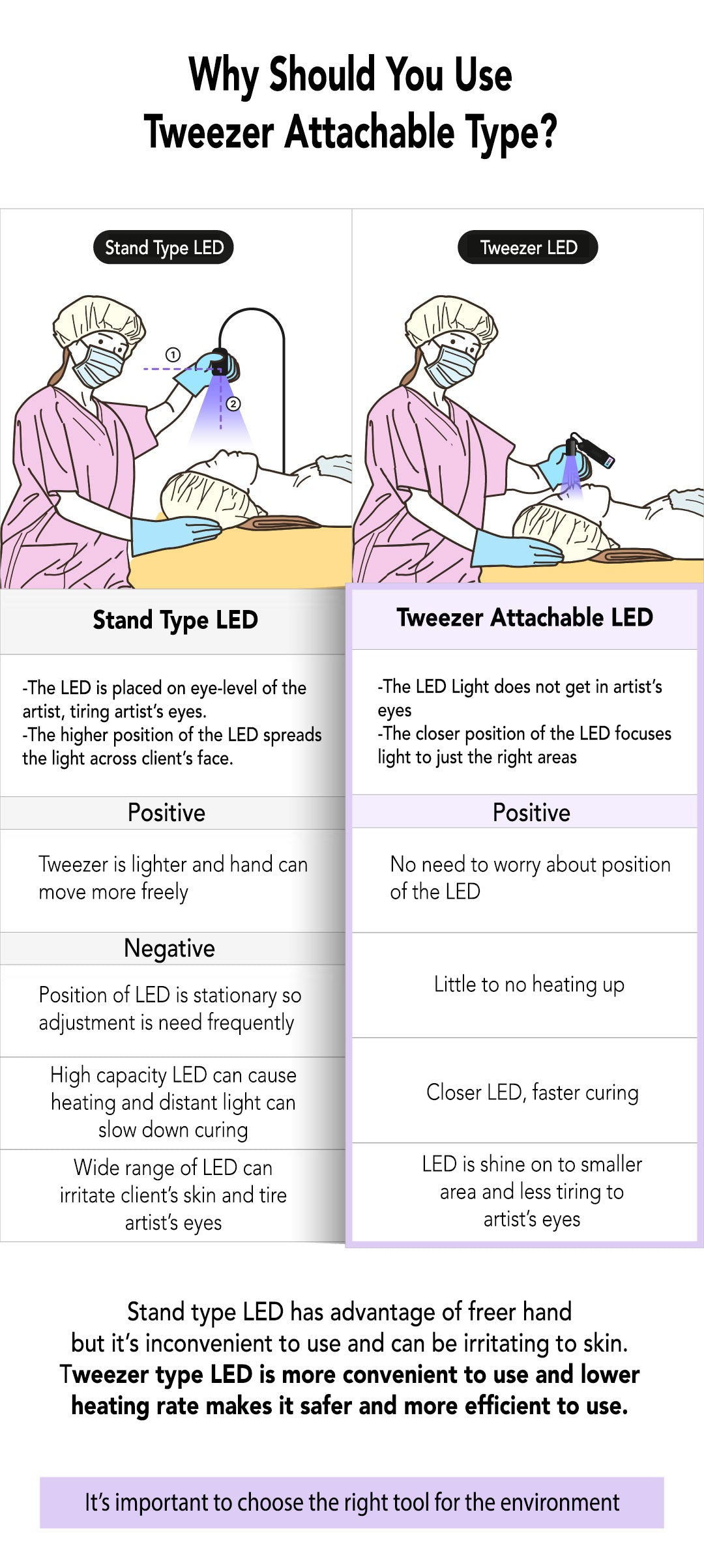 Cordless LED Lash Extension Lamp – Clip-On for Tweezers (with Foot Switch, Tweezers Not Included) | SARA Black Edition