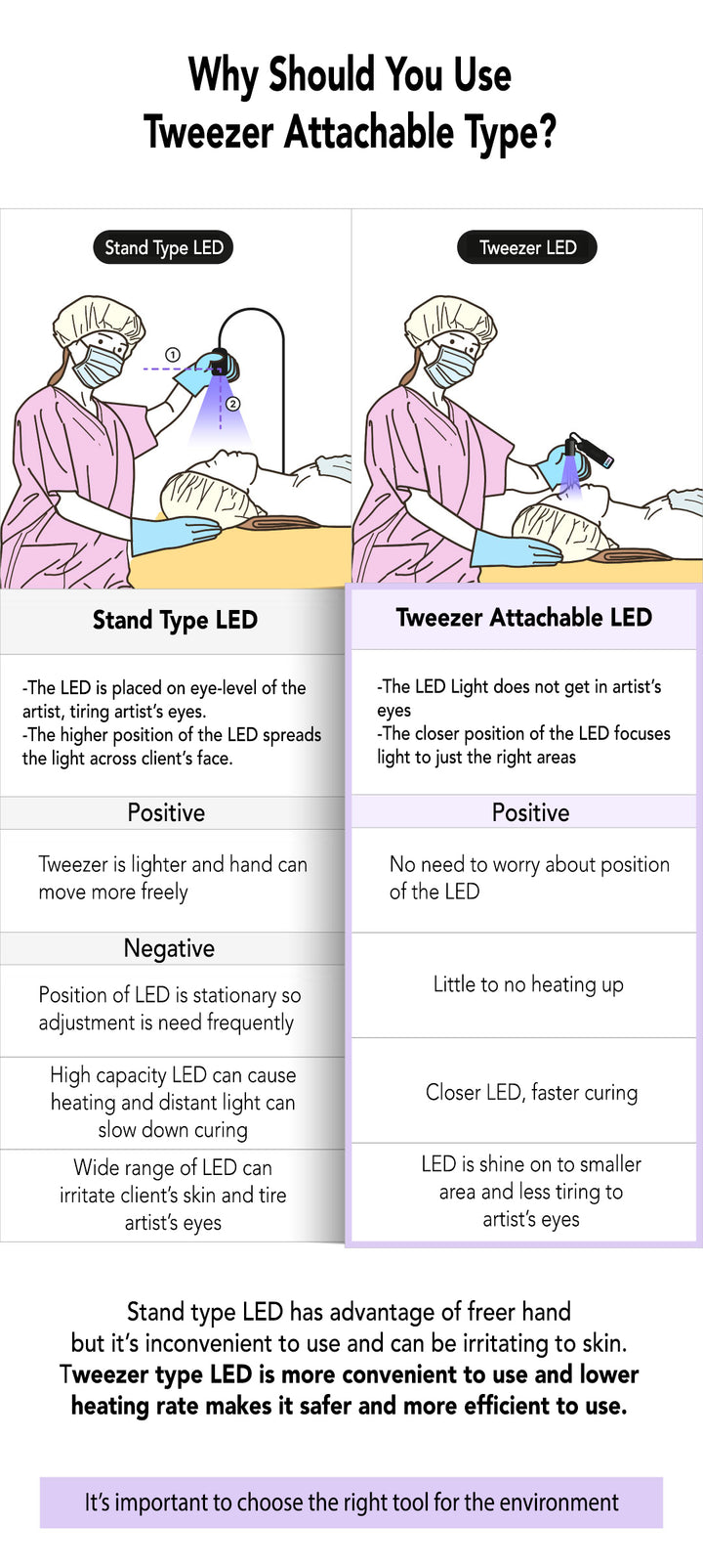 Cordless LED Lash Extension Lamp – Clip-On for Tweezers (with Foot Switch, Tweezers Not Included) | SARA Black Edition