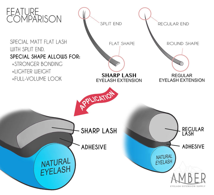 Sharp Lash Toray Flat Lashes by Amber Lash - L Curl - Amber Lash
