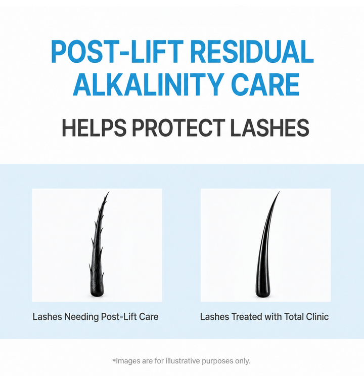 Illustration comparing lashes needing post-lift care with lashes treated using Snow Lash Total Clinic