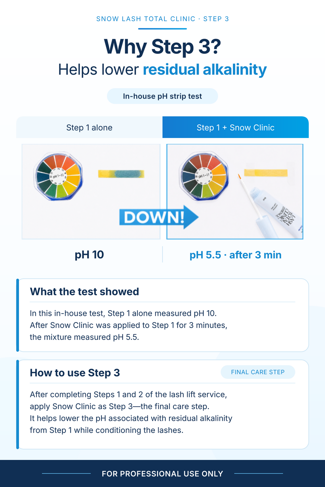 In-house pH strip test showing Step 1 at pH 10 and Step 1 with Snow Clinic at pH 5.5 after 3 minutes
