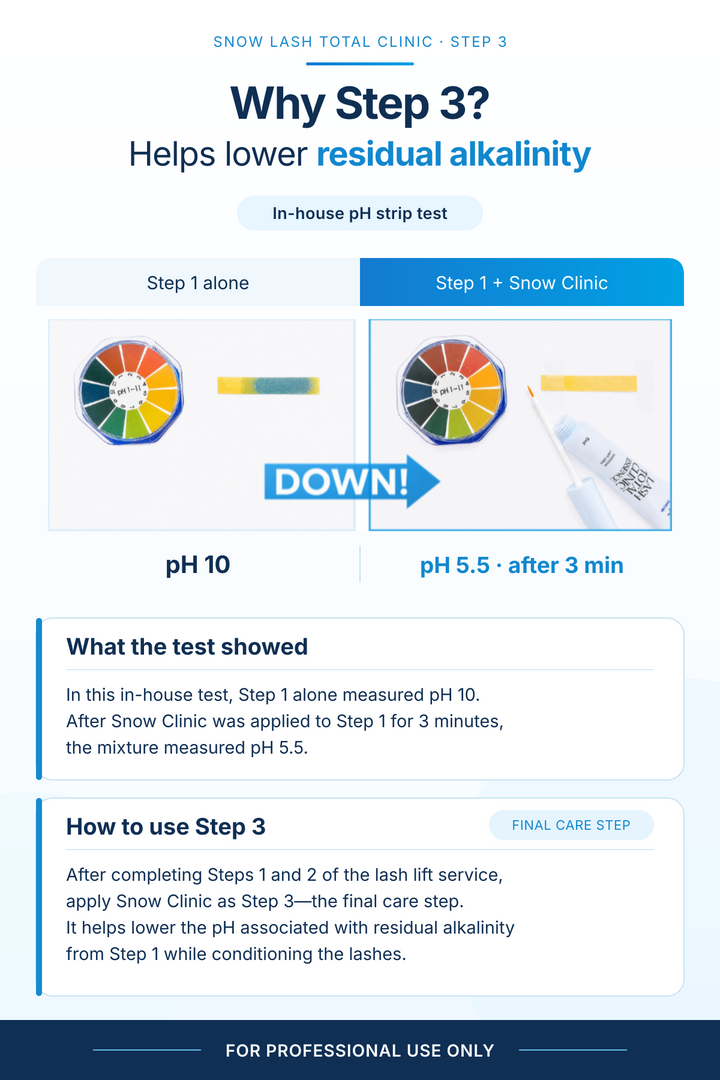 In-house pH strip test showing Step 1 at pH 10 and Step 1 with Snow Clinic at pH 5.5 after 3 minutes