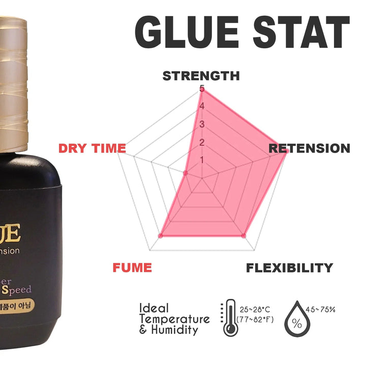 AMBER LASH "FIND THE RIGHT GLUE" BUNDLE: MAGIC GLUE 10ML + SGLUE 10ML + SGLUE PLUS 10ML + SAFE GLUE 5ML