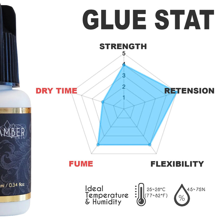 AMBER LASH "FIND THE RIGHT GLUE" BUNDLE: MAGIC GLUE 10ML + SGLUE 10ML + SGLUE PLUS 10ML + SAFE GLUE 5ML