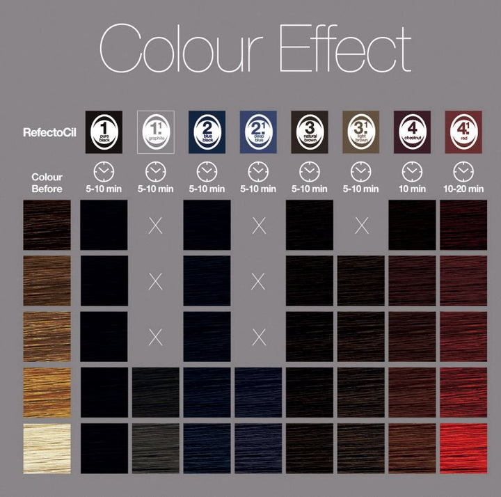 refectocil color type chart, how to use refectocil color tint